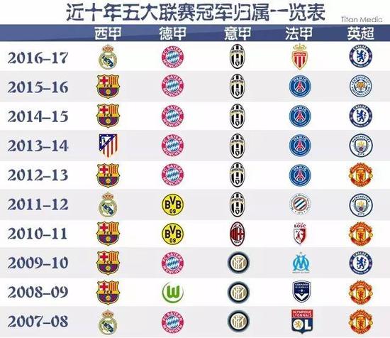 站位遏制对